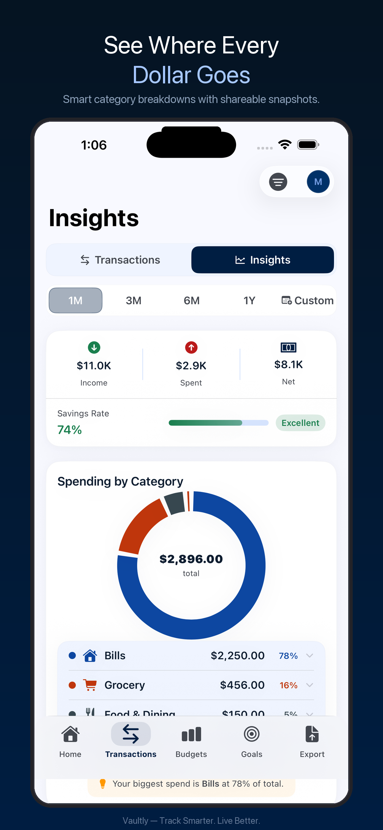 Vaultly Insights with spending analytics and charts